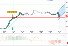 ETH / USD