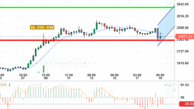 ETH / USD