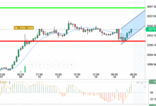 ETH / USD