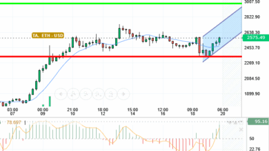 ETH / USD