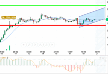 ETH / USD