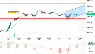 ETH / USD