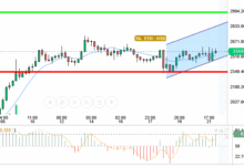 ETH / USD