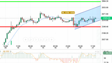 ETH / USD