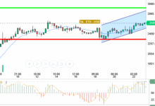 ETH / USD