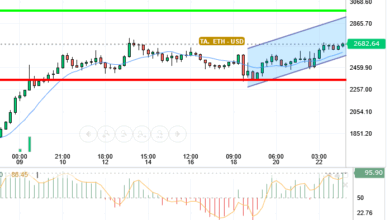 ETH / USD