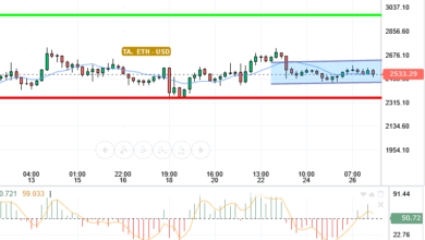 ETH / USD