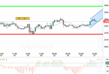 ETH / USD