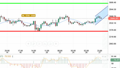 ETH / USD