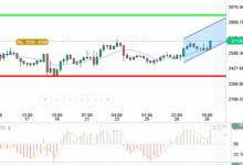 ETH / USD