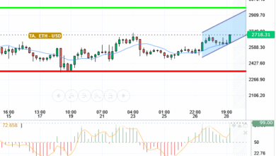 ETH / USD