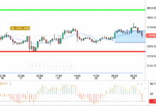 ETH / USD