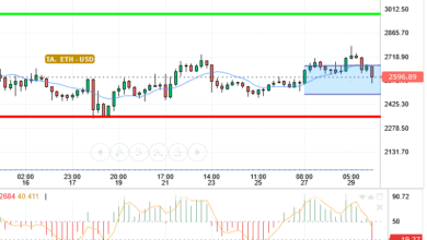 ETH / USD