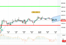 ETH / USD