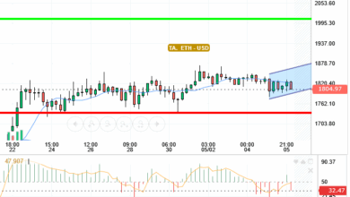 ETH / USD
