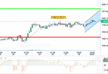ETH / USD