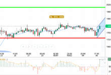 ETH / USD