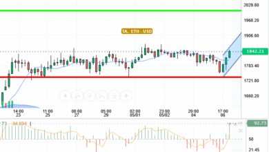 ETH / USD