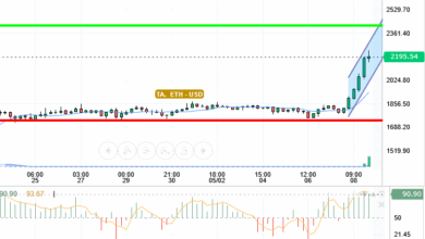 ETH / USD