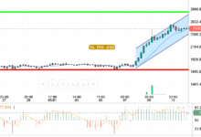 ETH / USD