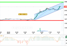 ETH / USD