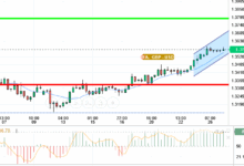 GBP / USD