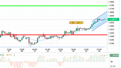 GBP / USD