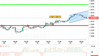 GBP / USD