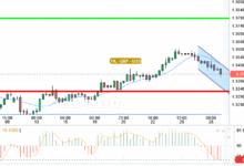 GBP / USD