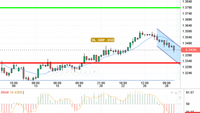 GBP / USD
