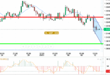 GBP / USD
