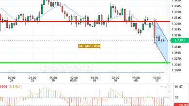 GBP / USD