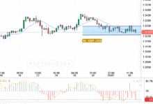 GBP / USD