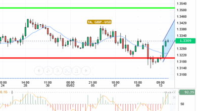 GBP / USD