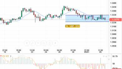 GBP / USD