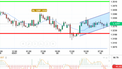 GBP / USD