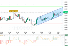 GBP / USD