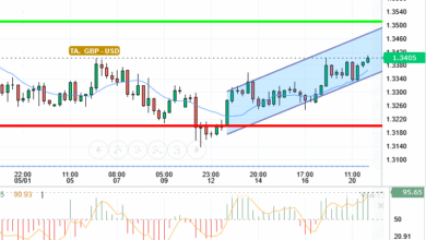 GBP / USD