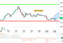 GOLD / USD