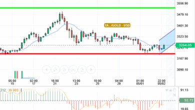 GOLD / USD