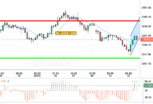GOLD / USD