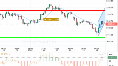 GOLD / USD