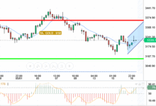 GOLD / USD