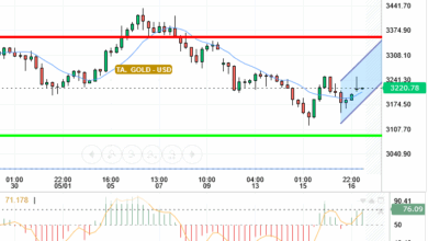 GOLD / USD