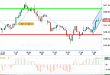 GOLD / USD