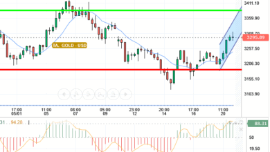 GOLD / USD