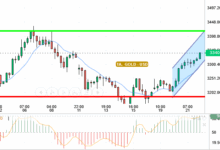 GOLD / USD