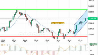 GOLD / USD