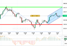 GOLD / USD