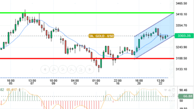 GOLD / USD